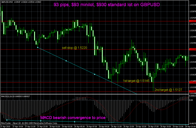 forex reviews pips tips and signals