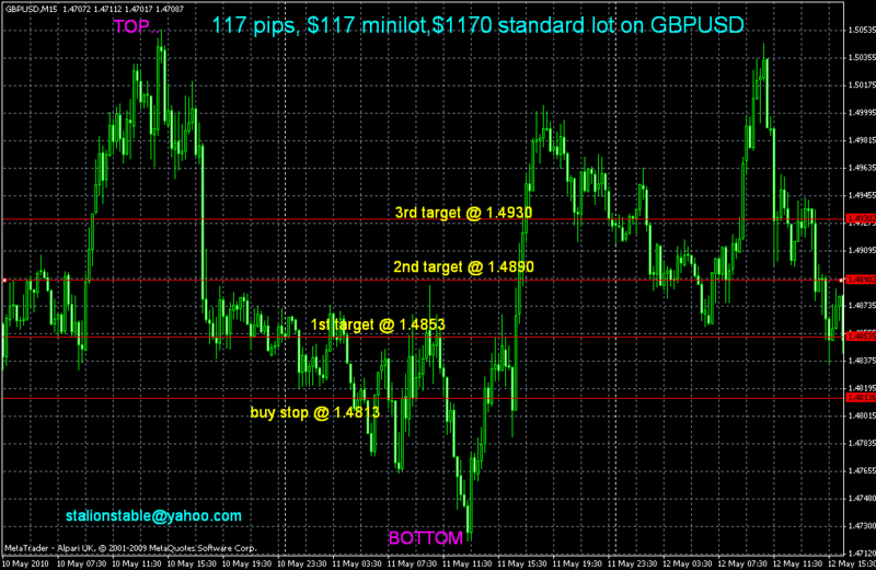 gvi forex trading