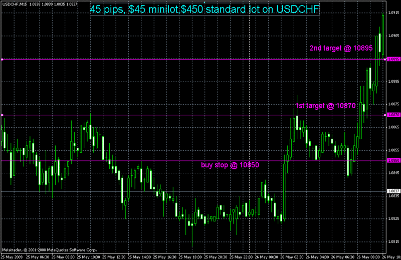 Forex chart pattern recognition