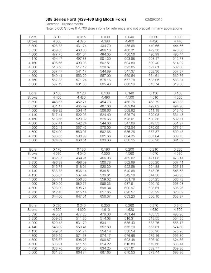 displacement-chart