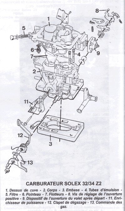 kit carburateur solex 32 34 z2