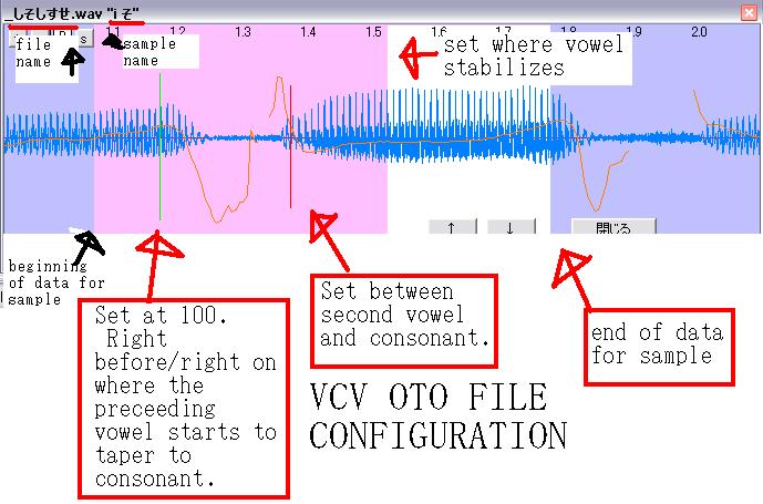 Proper VCV OTO configuration: