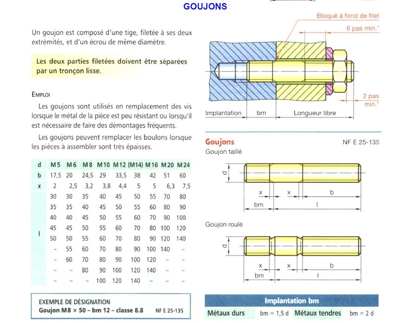 Tableau Filetage Metrique Non Metrique Longueur Filetage