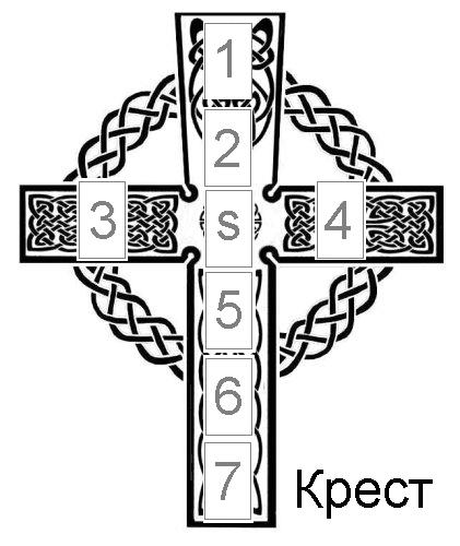 Что означает крест на шарфе. Славянский крест. Символы на кресте и их значение. Славянские кресты и их значение. Кельтский крест на здоровье.