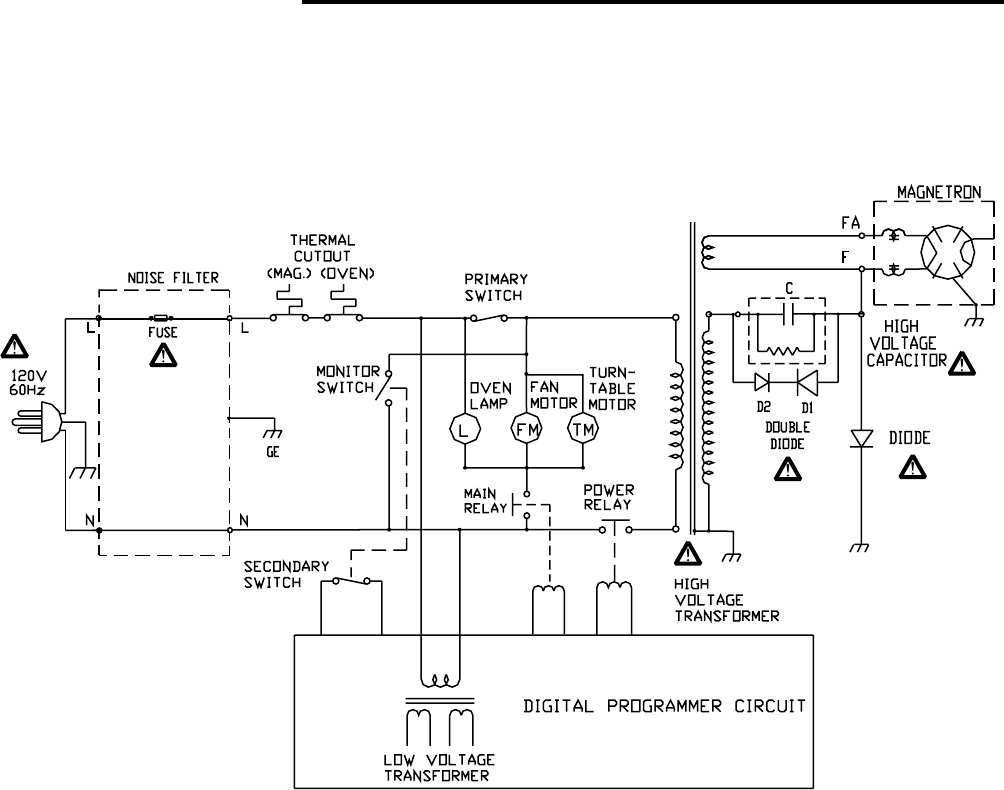 open source hardware electromenagers (four electrique, micro onde..... )