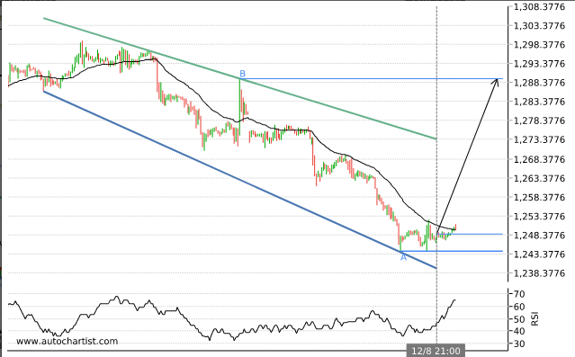 xauusd10.png