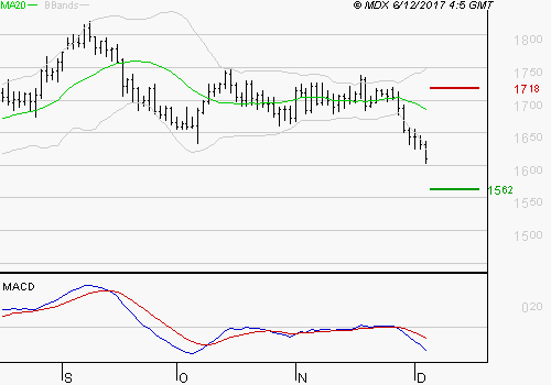 xagusd10.gif