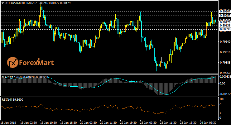 audusd10.png