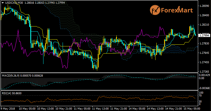 usdcad25.png